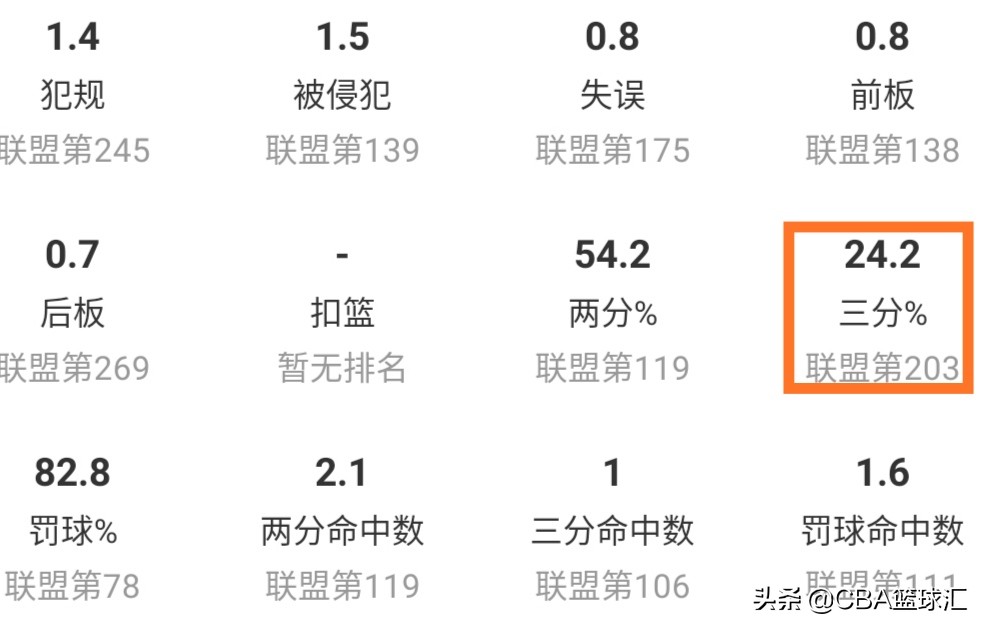 cba李根为什么不上场(深度｜国产最强锋线之一的李根，为什么逐渐淡出了公众视野)