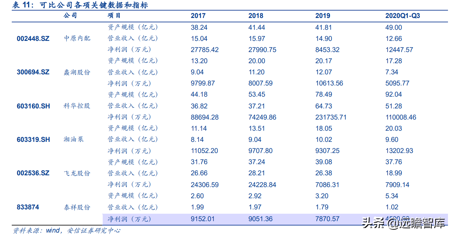 泰祥股份：深耕汽车主轴承盖，大众集团A级零部件供应商