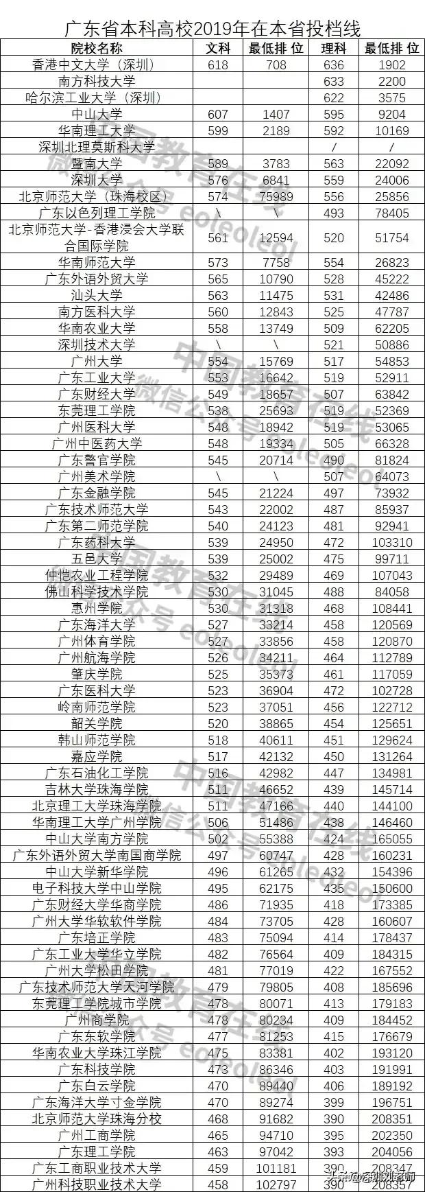 深圳大学二本有哪些专业（我为什么让深圳的学生这样选择大学）