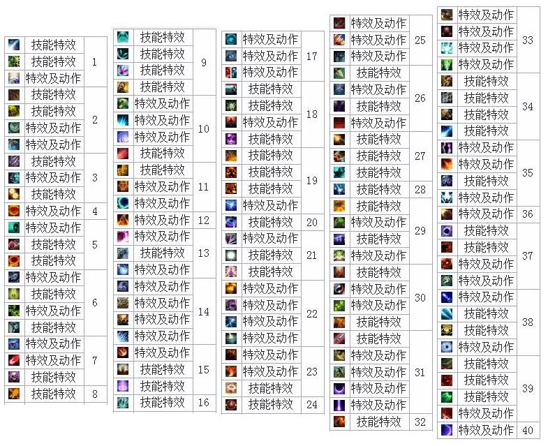 「Dota2饰品」论V社最良心至宝—魔导师秘钥（拉比克），多图预警
