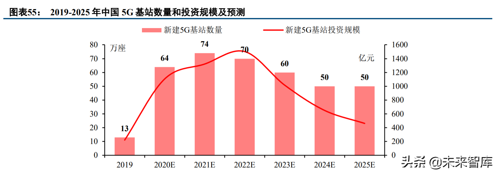 电子行业投资策略：汽车电子蓄势待发，半导体国产化持续推进