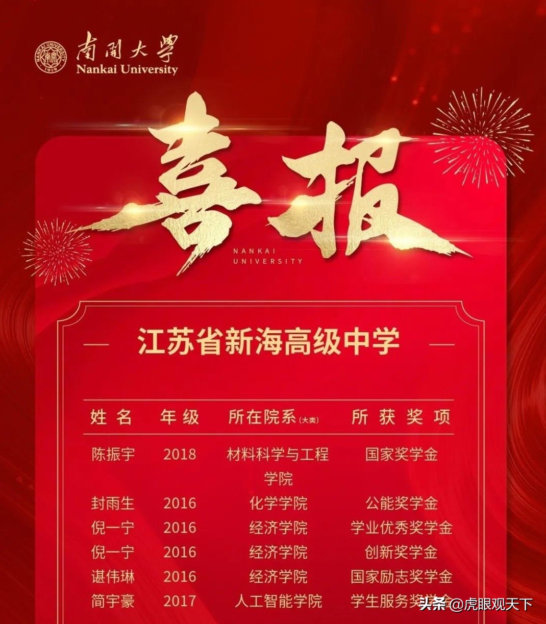 从连云港多所高中接收高校喜报状况 看各校教学质量大PK