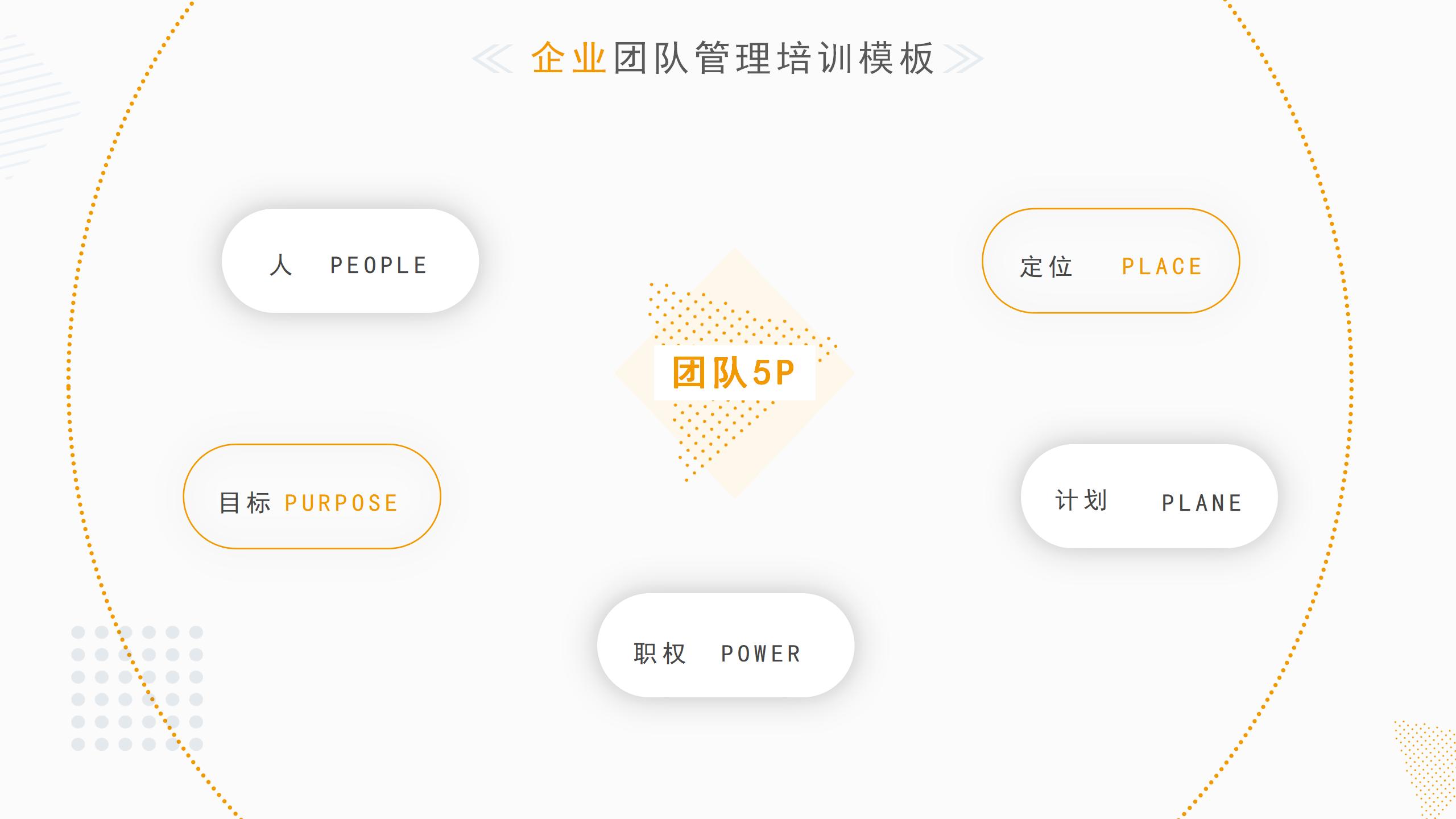 企业团队管理培训之团队管理，拿来即用，建议收藏