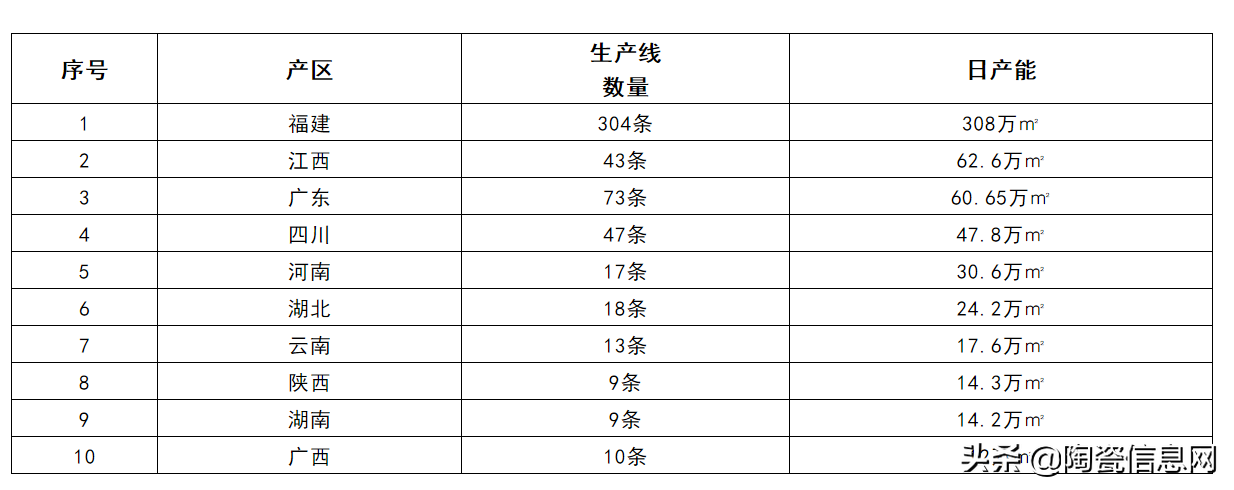 六年间产能锐减近50%，外墙砖还有机会吗？