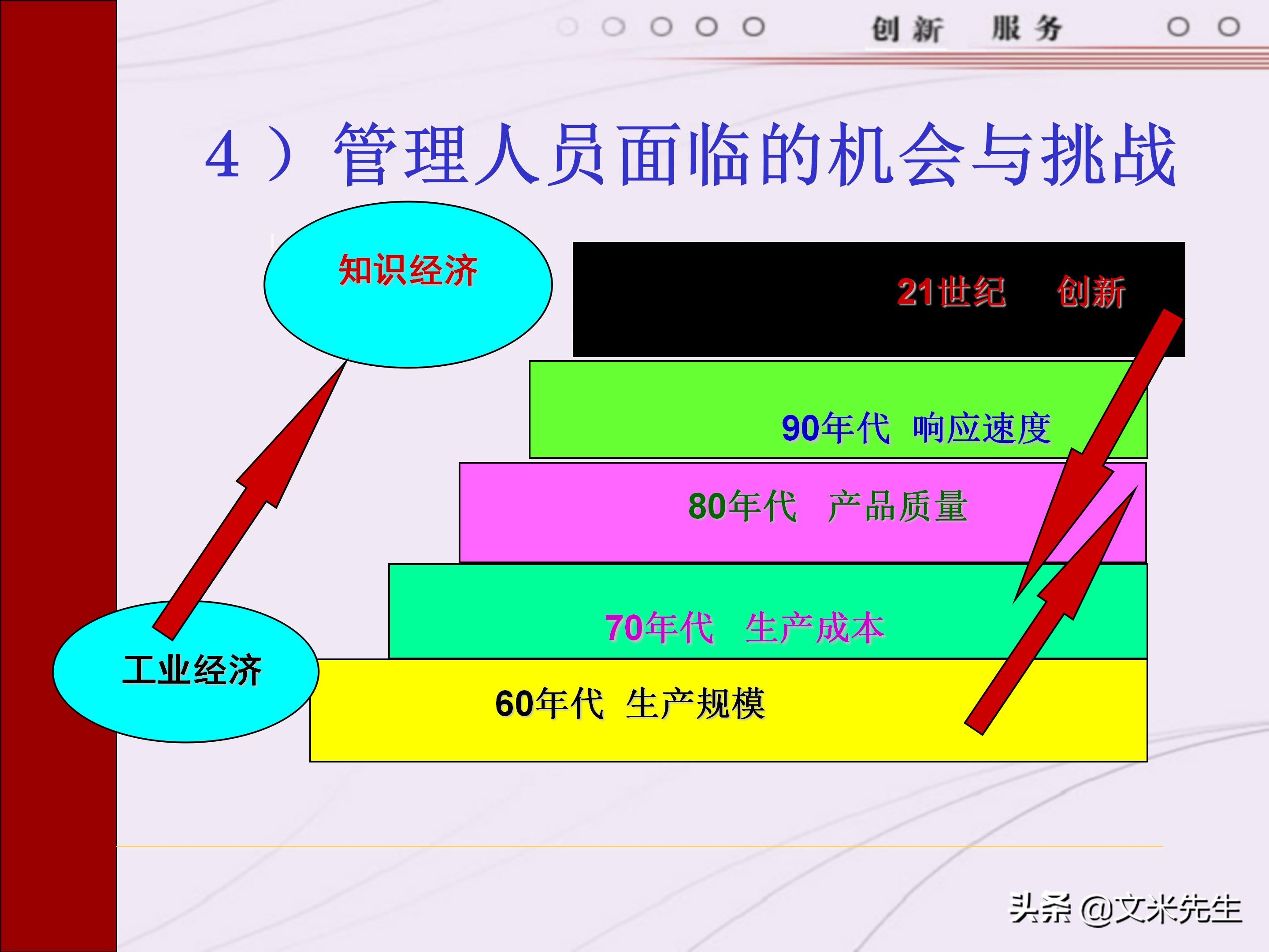 管理者需要具备哪些技能？165页中层管理人员执行力提升培训