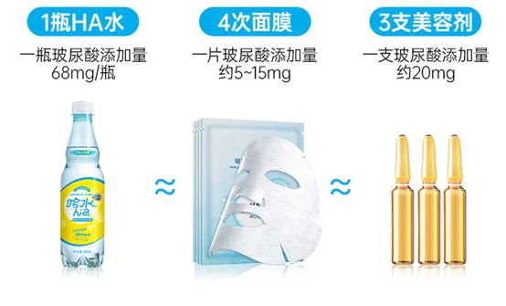 玻尿酸零食来了，消费者会跟上吗？