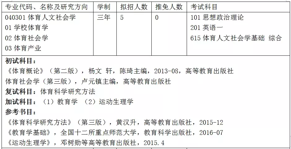 重庆工商/云南民族/安徽工程/三峡大学2020年招生信息发布