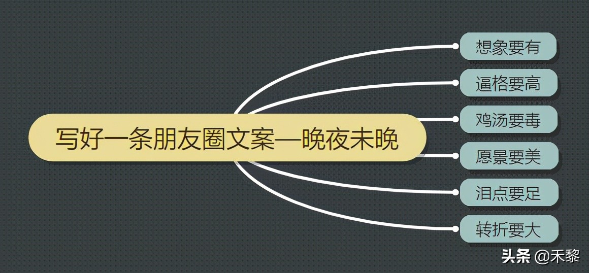 微商朋友圈文案要怎么写？