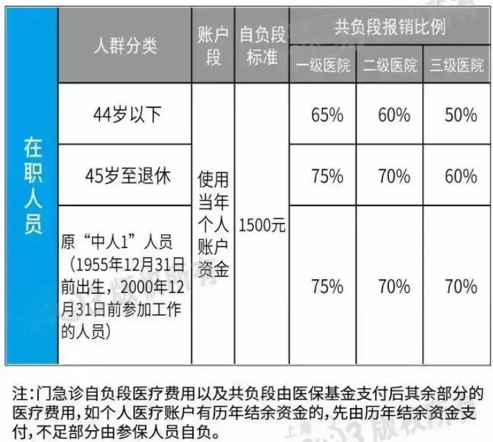 社保账户的钱能取出来吗？不知道亏大啦