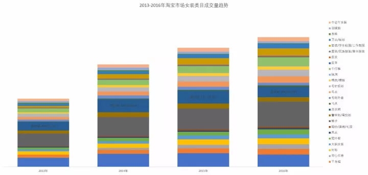 春秋装新款女装连衣裙，淘宝女装连衣裙市场分析？