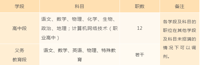 深圳这些事业单位招人啦！大专可报！快来看有你心仪的岗位吗？