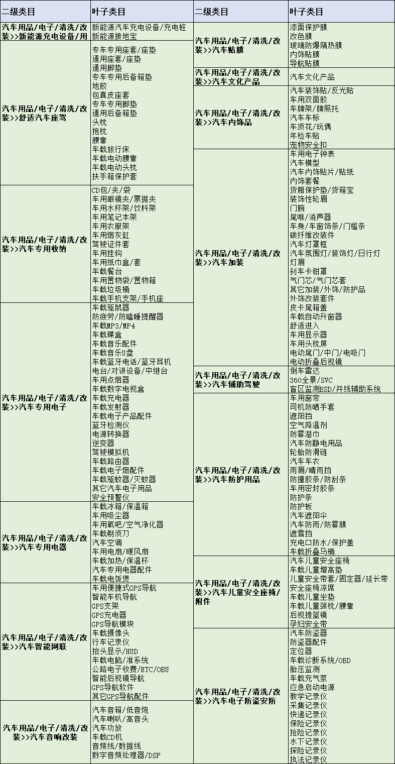 天猫汽车用品类目增加，入驻新类目要多少费用？商家收藏