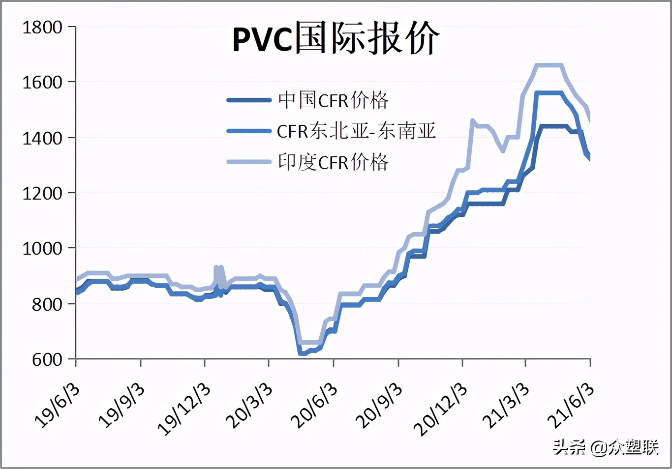 PVC周报：春检回归加下游限电，V弱势震荡，关注电石供应变化