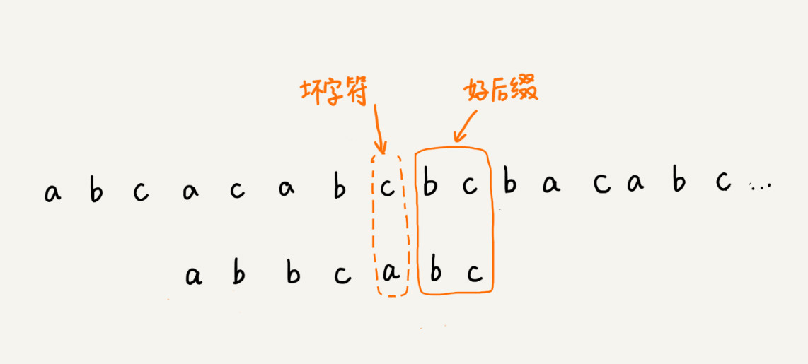 那些經典算法：字符串匹配算法BM算法