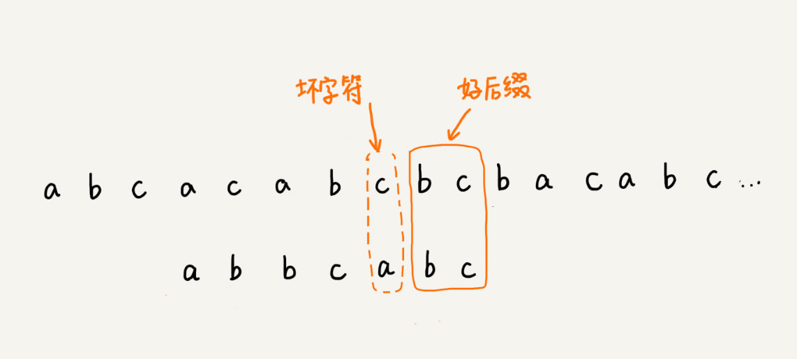 那些经典算法：字符串匹配算法BM算法