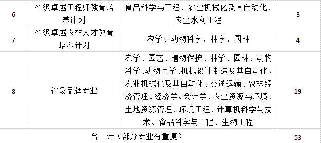 这所大学，8大特色学科，就业好，学费便宜