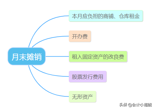 月末计提、结转摊销总出错？老会计：这3张流程图和分录是必备的