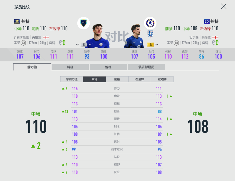 fifa21怎么让恒大踢英超(FIFA ONLINE 4 | 21TOTS测评（六）——技术型中场盘点)