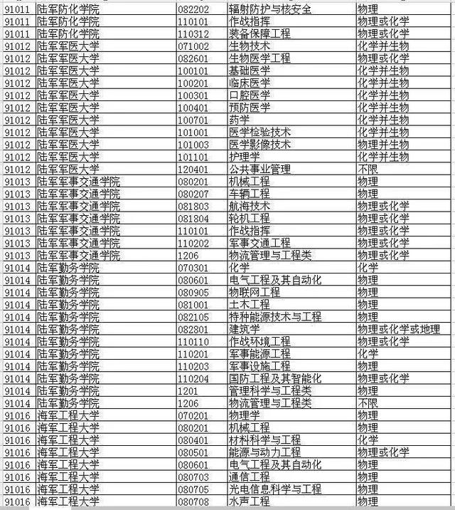 2021届山东高考生想考军校要多少分？去年各校在鲁军检线汇总
