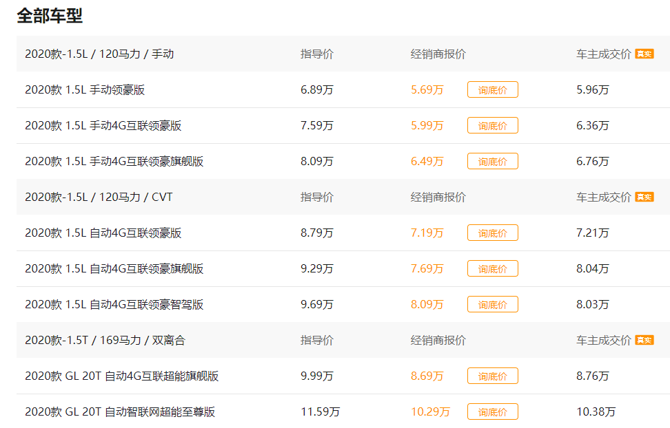 荣威i5顶配11.59万，配主动刹车，油耗5.7L