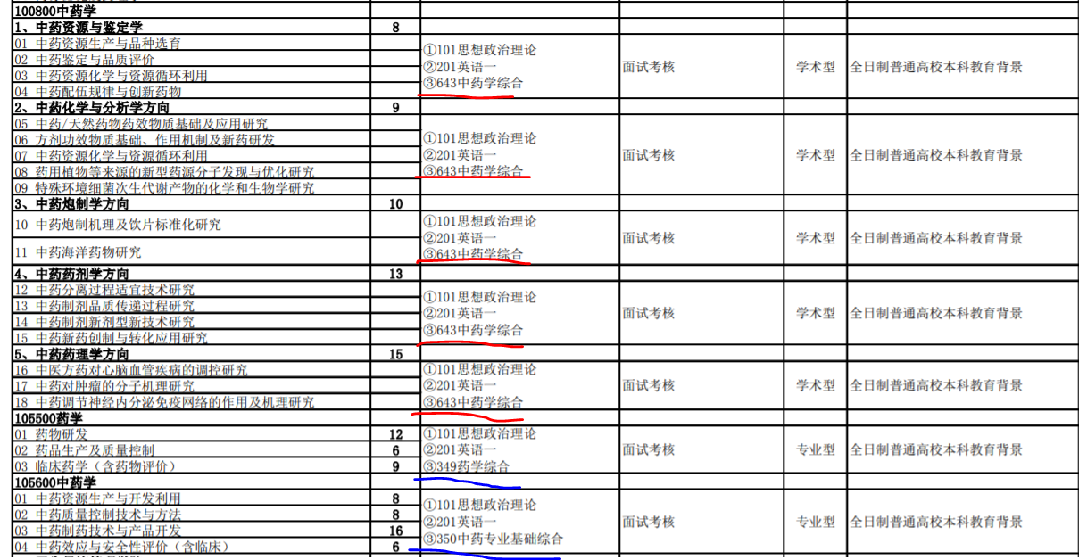 考研第二弹，如何去选学校？以实际的例子来给你通俗解释