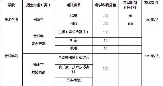海南师范大学2020年艺术类招生简章