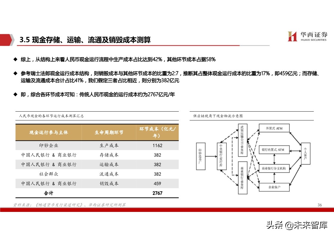 数字货币深度报告：基于纸币替代的空间与框架