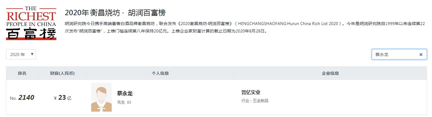 浙江嘉善浮现7位富翁、3个登胡润百富榜？催生6家A股上市企业