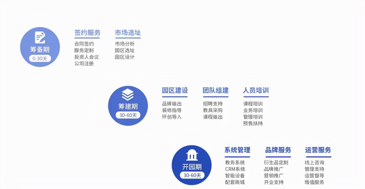 托育早教行业适合零行业经验的投资者，加盟靠谱品牌让你少走弯路