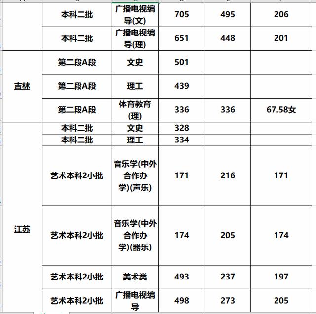 这3所“二本师范大学”报考难度较低，实力也不错，业内口碑挺好