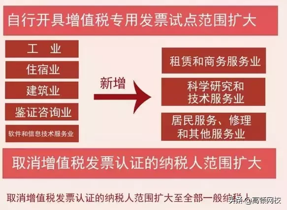 增值税发票大改！3月1日起，开票和认证都变了，不学习没法工作！