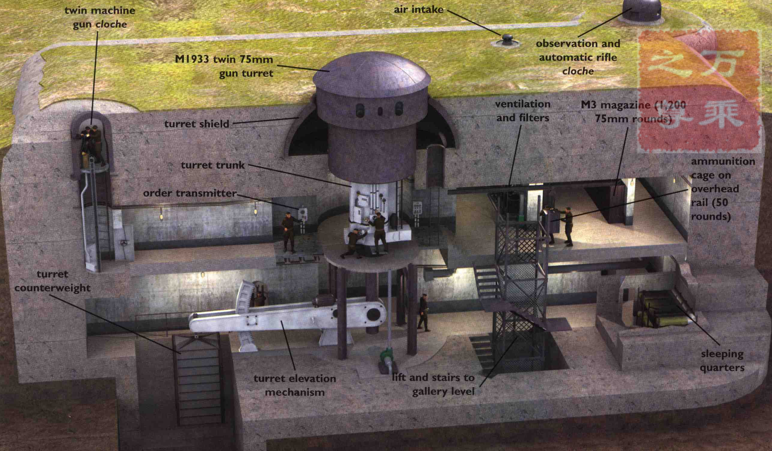 二战笑话马奇诺防线,当时确实的发挥了作用,而且现在还有用