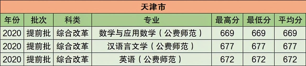 华中师范大学2021年在江苏普通本科招生计划公布！附去年录取分