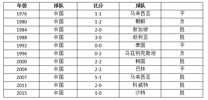 2019年亚洲杯中国VS吉尔吉斯斯坦，这里有最详尽的前瞻分析！