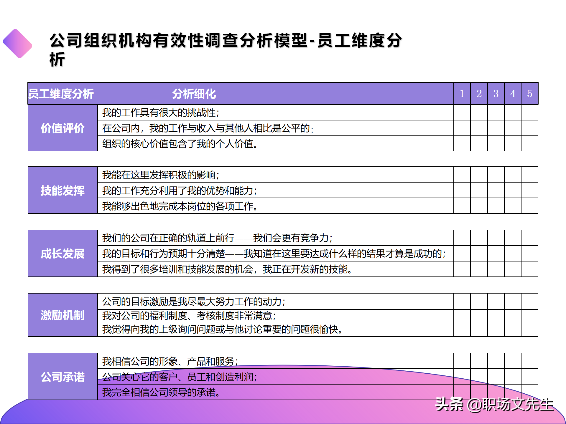 公司组织结构分析及解决思路，40页组织架构与岗位职责分析报告