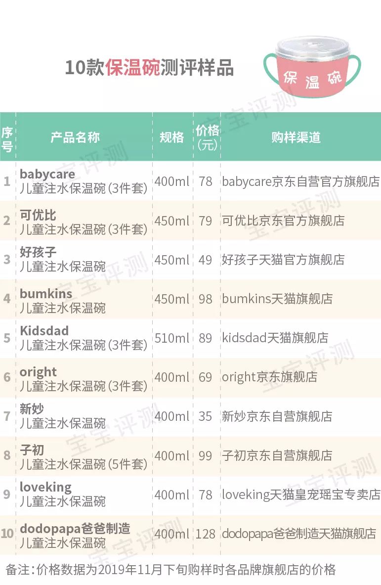 10款宝宝注水保温碗测评：果然是一分钱一分货