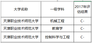 这是我国“最委屈”的二本，实力却不输一本