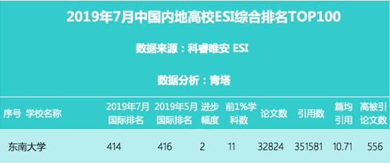 揭秘！这，就是东南大学的9大