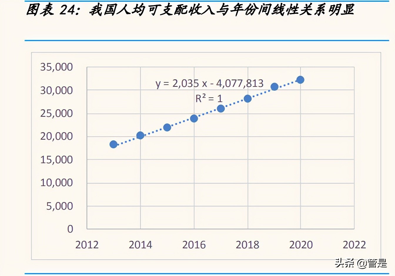 美团专题报告：美团社保的深入思考
