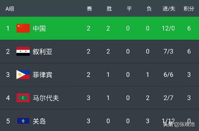 在马尔代夫看英超用什么app(今晚！国足与叙利亚继续隔空暗战比拼净胜球，央视两平台分别直播)