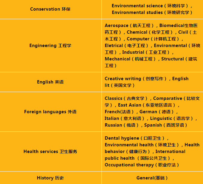 选校指南：美国TOP50名校并列二十二，南加州大学：学术水平顶尖