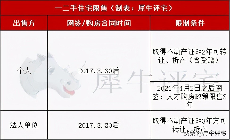 广州限购政策,广州限购政策最新2022