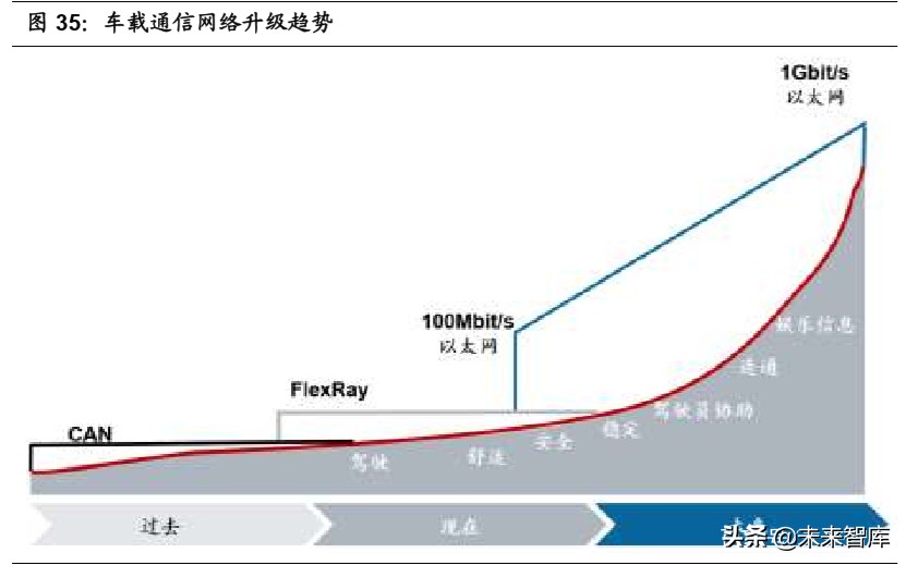无人驾驶产业链之域控制器行业深度报告：承启汽车L3时代