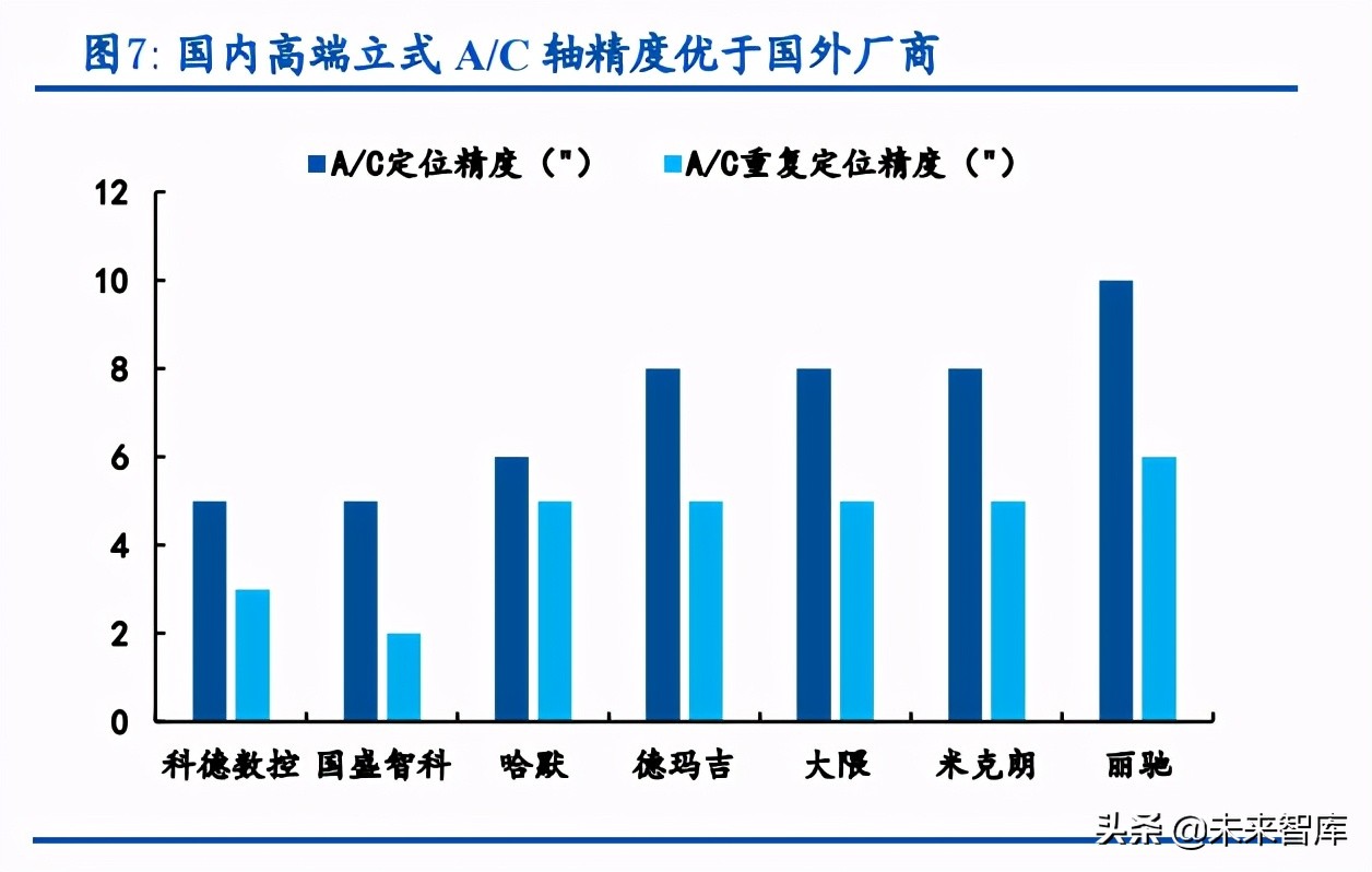 大连格劳博机床招聘（机床行业深度报告）