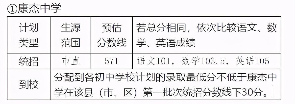 20年山西省各地市高中录取分数线