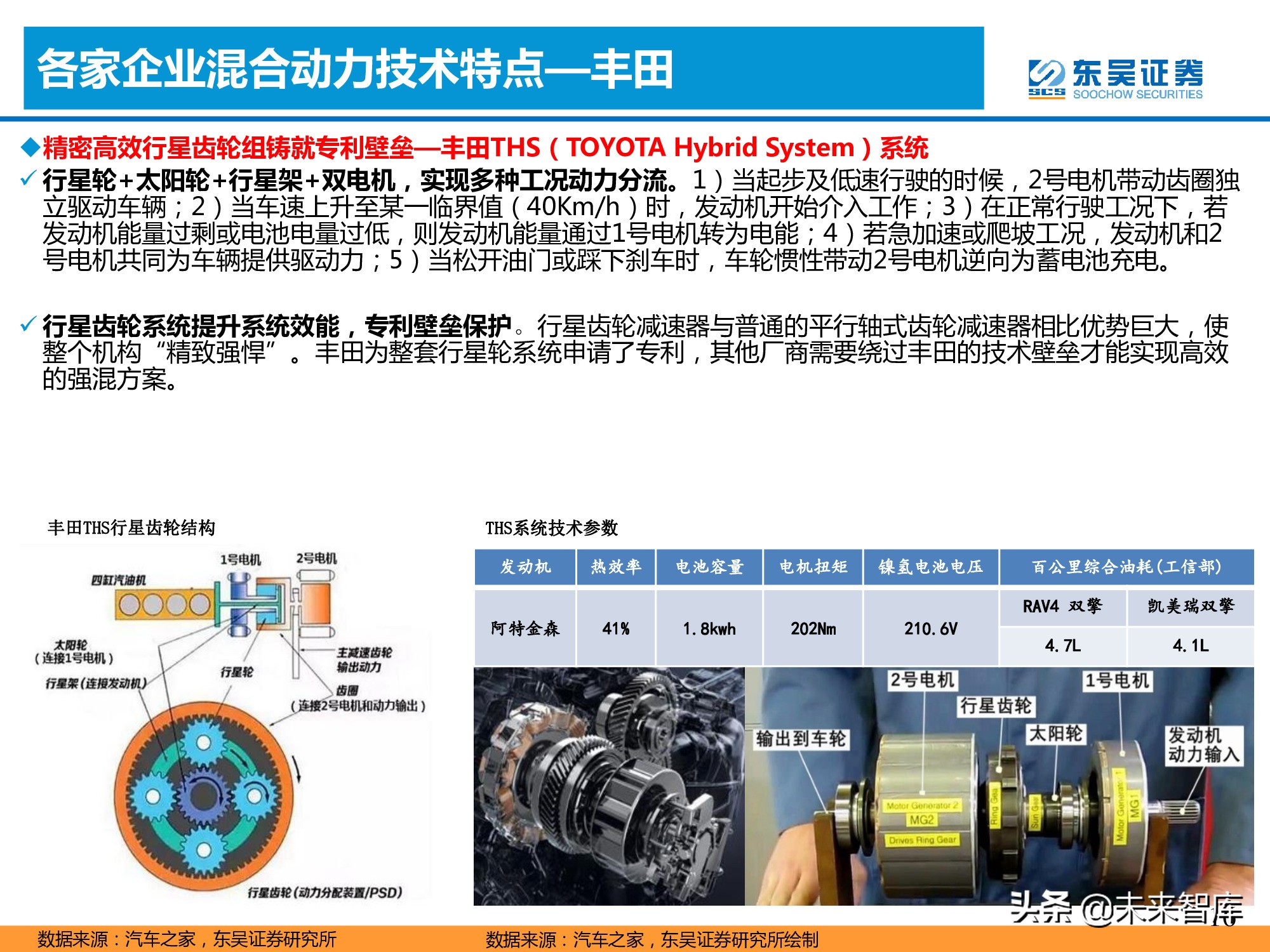 汽车行业专题报告：混合动力的春天到了吗？
