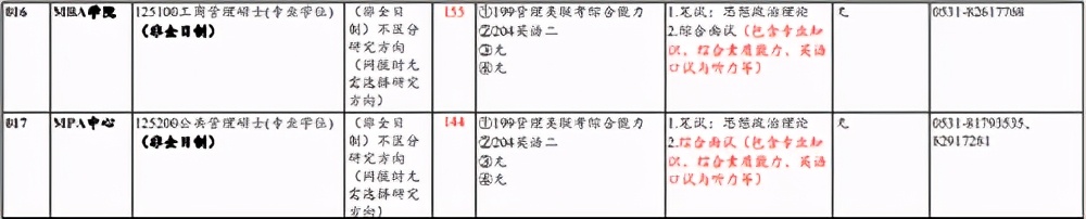 山东经济学院在职研究生「研究生百科」