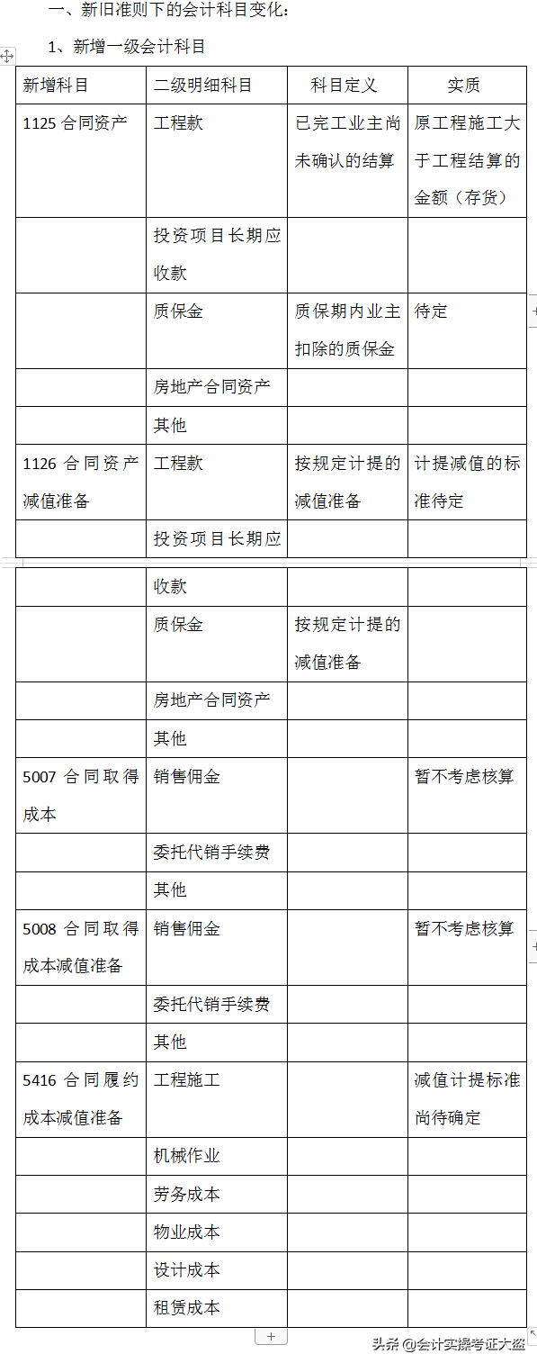 建筑会计收藏备用：新收入准则下建筑业会计账务处理方法，太赞了