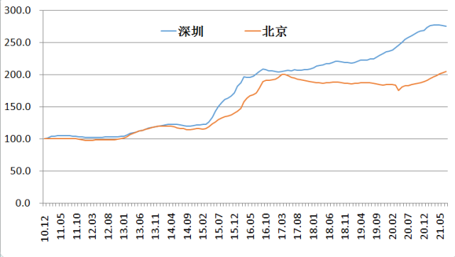 全国居民购房杠杆率为26%，创八年新低！申请房贷太难了