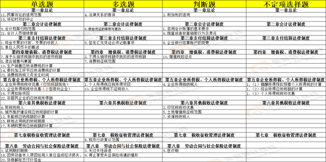 初级考试第二天，考生反馈：经济法超简单！附考点总结及考情分析